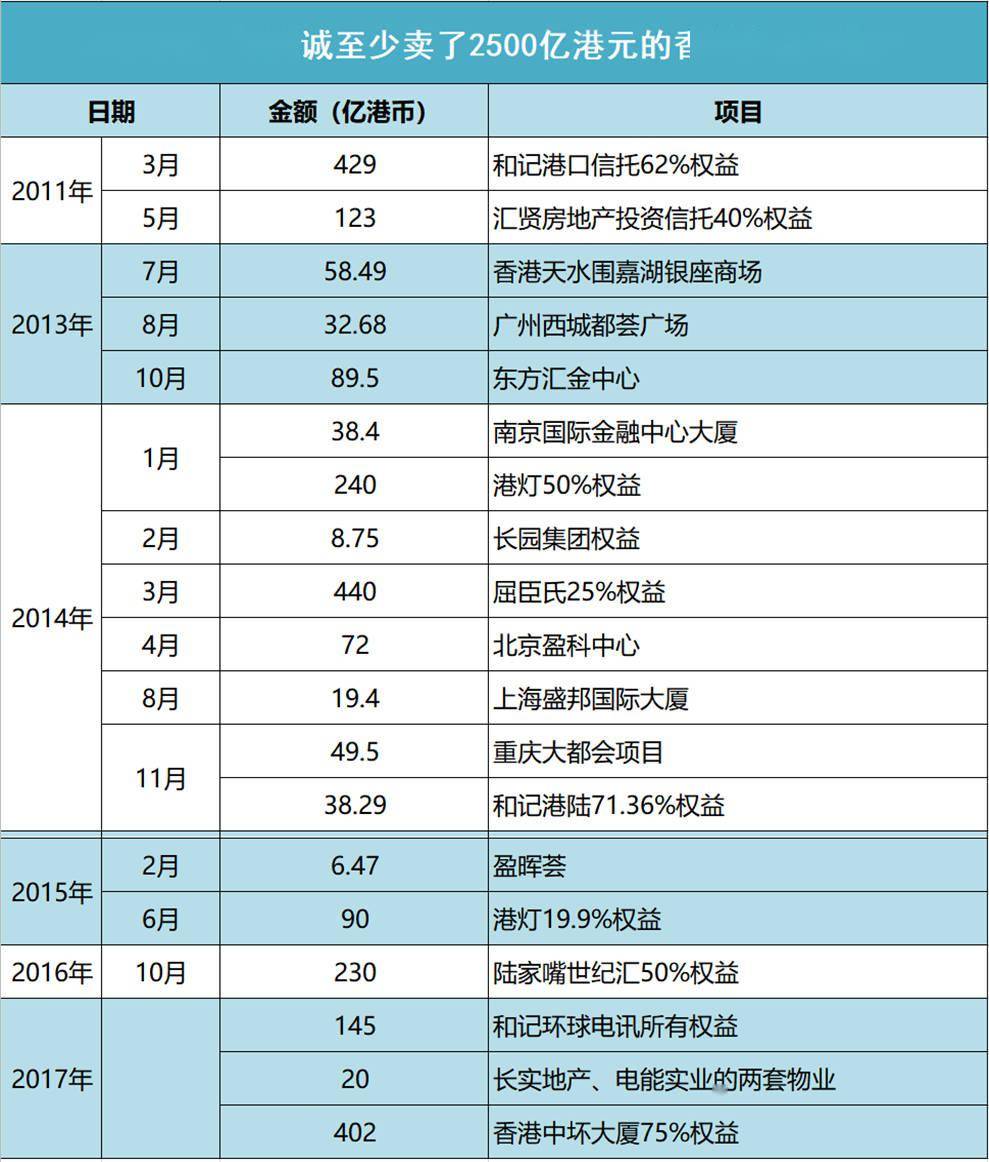 南城|和记黄埔被禁止贷款，各方回应都来了，李嘉诚真的在囤地？