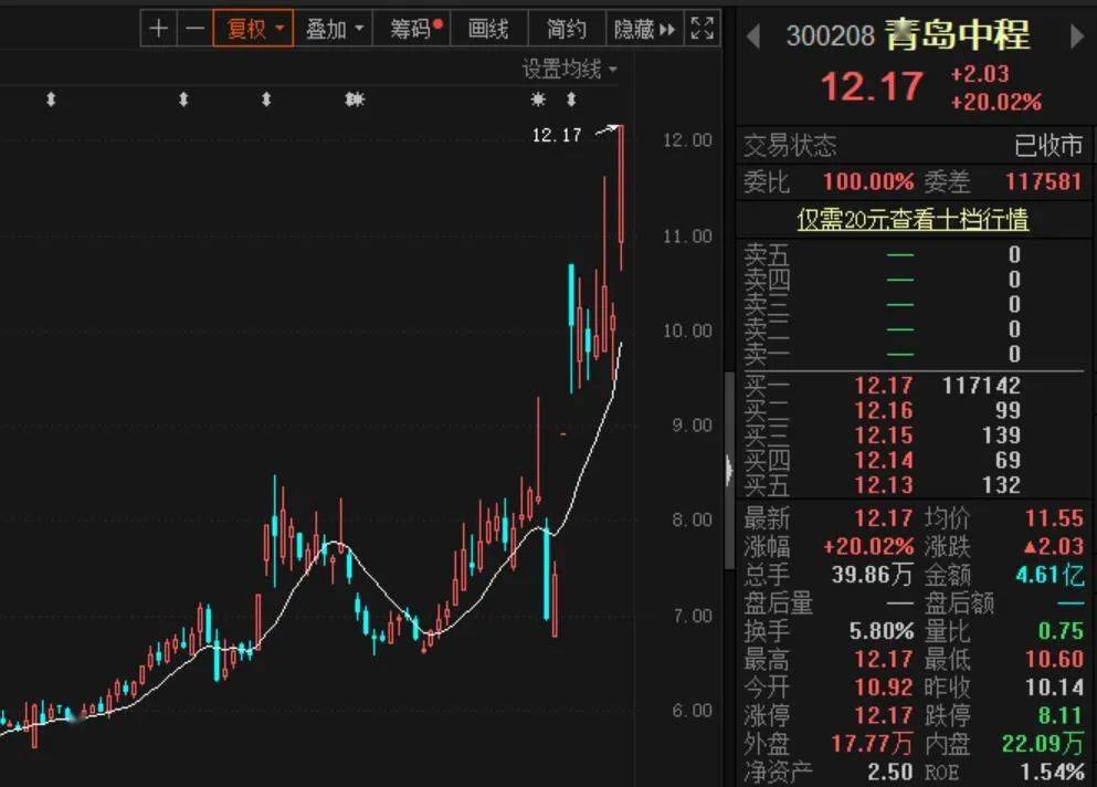 价格|马斯克一句话，镍概念股应声大涨！镍成了“新黄金”？业内专家这样说...