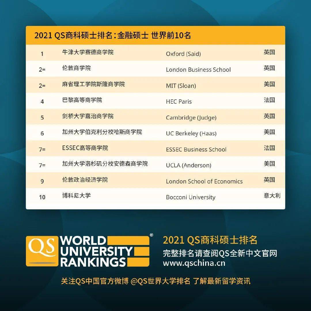 市场营销研究生排名_计算机研究生全国排名(3)