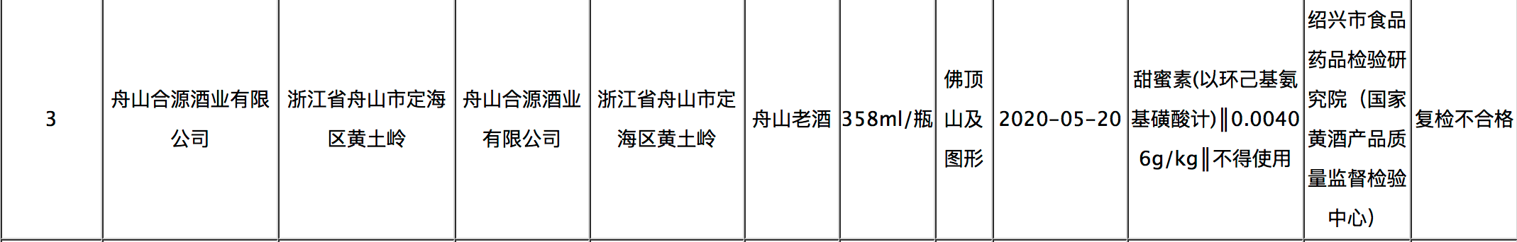 市场|浙江省食品安全抽检，舟山合源酒业旗下舟山老酒上“黑榜”