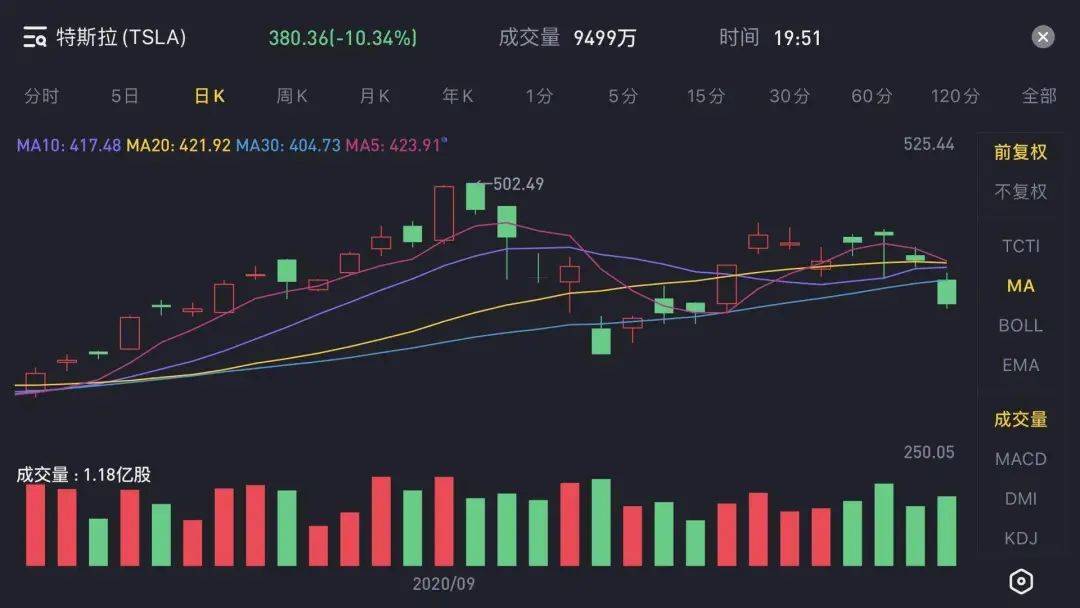 马斯克|马斯克“做空”特斯拉？