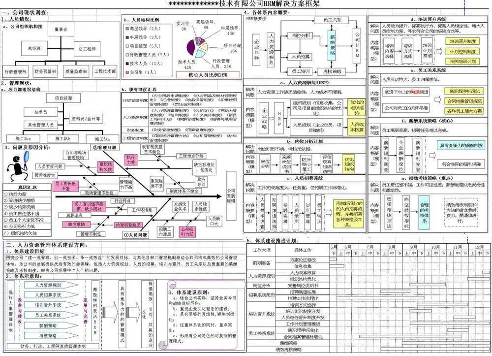 丰田的a3报告一页纸的报告