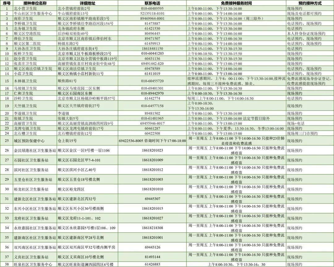 北京海淀区人口普查电话是多少_人口普查(3)