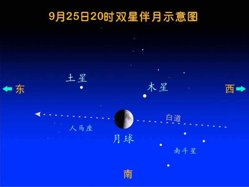 9月25日土星、木星“双星伴月”肉眼可见，可连