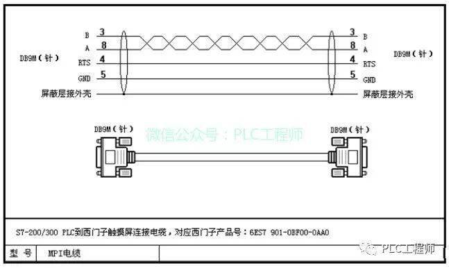 主流plc的通讯电缆制作图(至少30种)