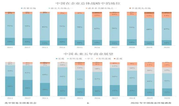 华南|点·道丨华南美国商会公布调查 九成受访企业对在华发展表示乐观