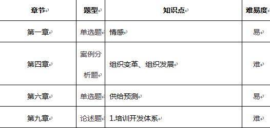 考试|2020年高级经济师统考元年考情分析及2021年备考警示