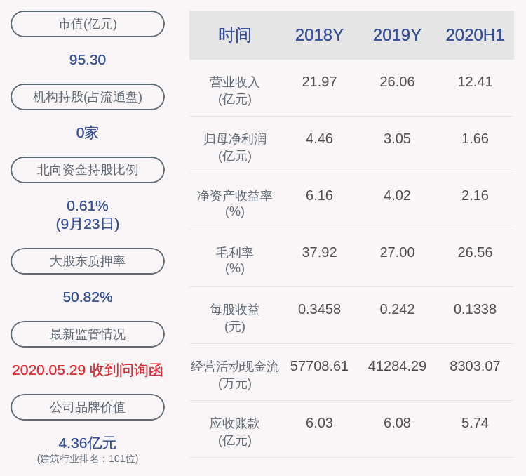 深交所|深交所向东方铁塔发出监管函