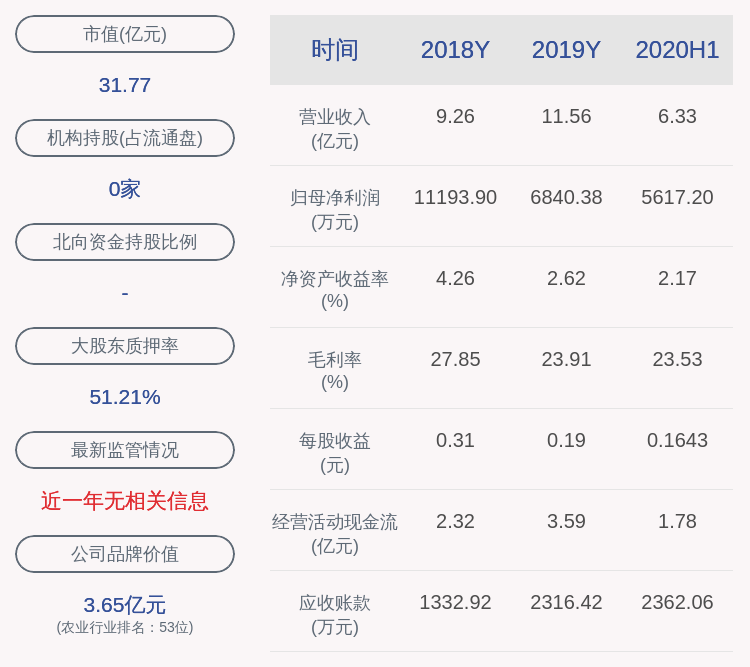 同比|众兴菌业：预计2020年前三季度净利润约1.06亿元~1.22亿元，同比变化170.00%~210.00%