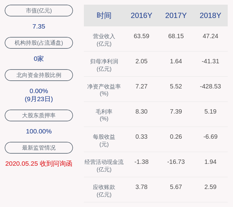 违法|*ST秋林：涉嫌信息披露违法违规，证监会的调查尚在进行中