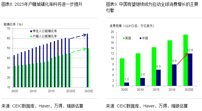 十四五gdp_十二五gdp(3)