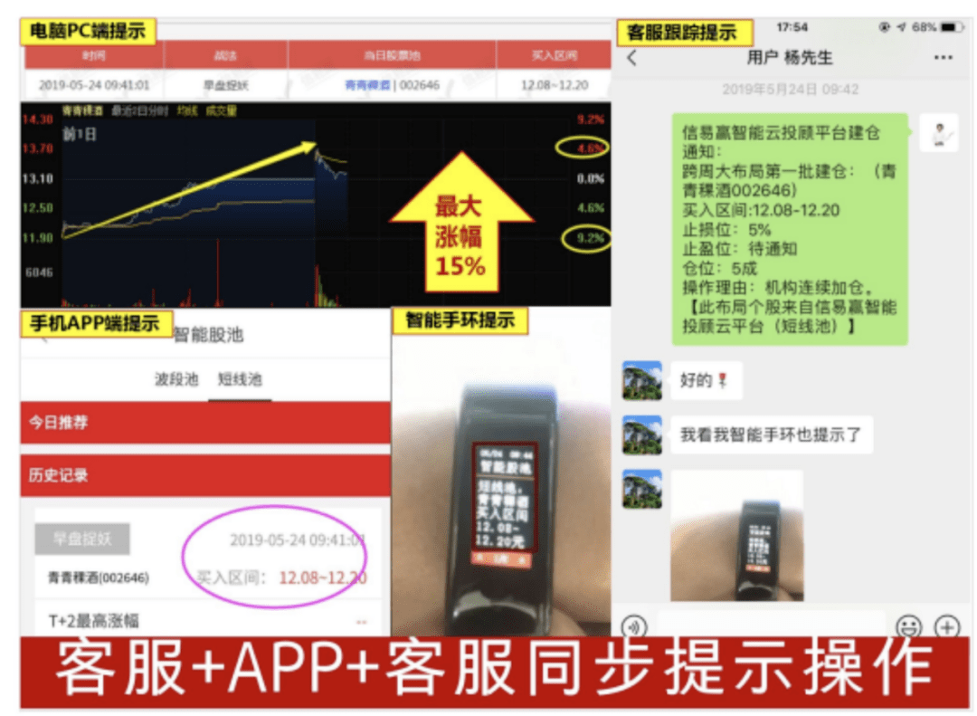 骗子|“杀猪盘”骗子无孔不入！百亿级金融大佬被假冒，举报一起又冒出一批