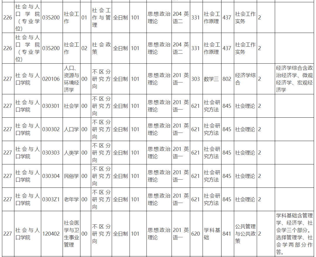 人口学统考_美术统考图片(3)