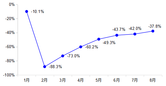 经济总量增长与货运量(2)