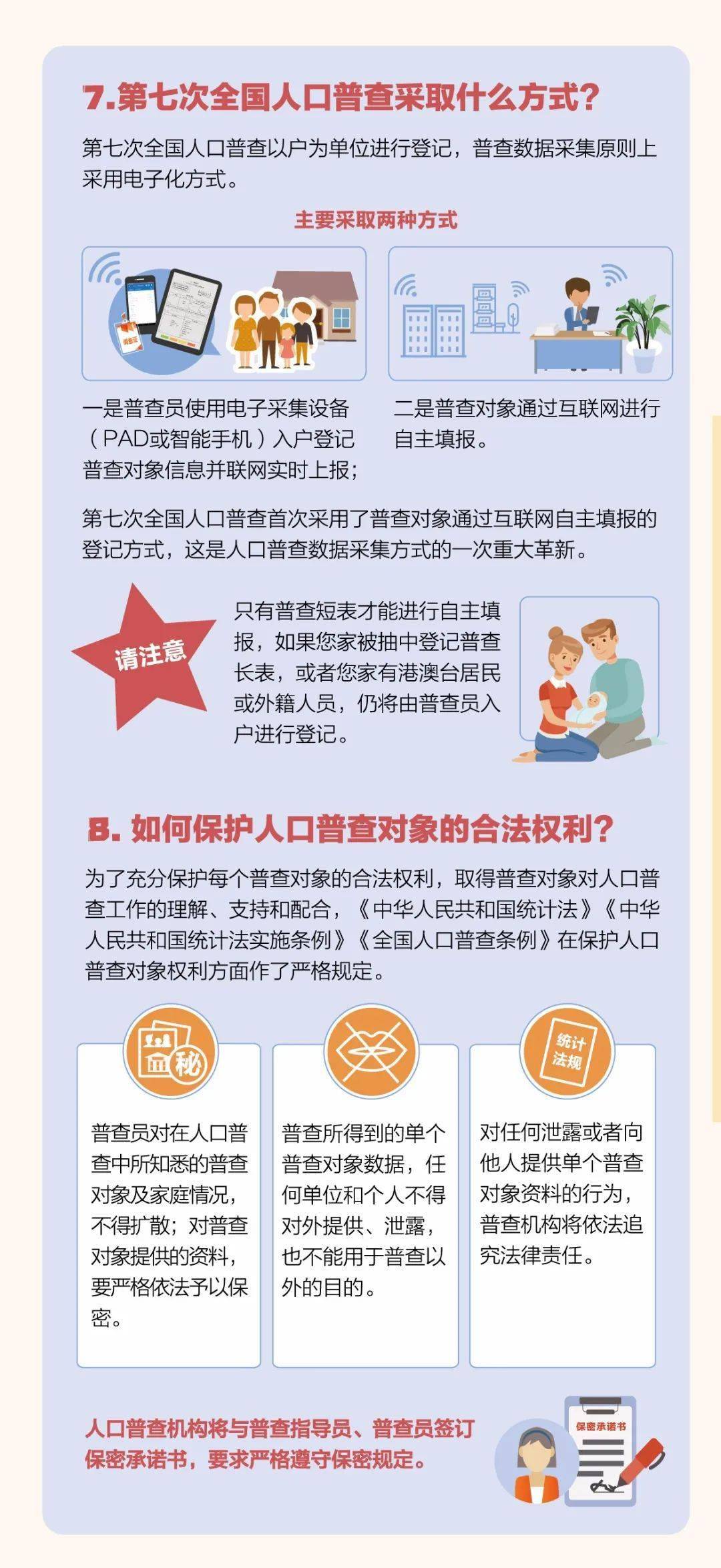 人口宣传普查_2020人口普查宣传图片(3)