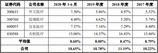 净利润|海泰新光数据打架频关联交易 依赖单一客户实控人美籍