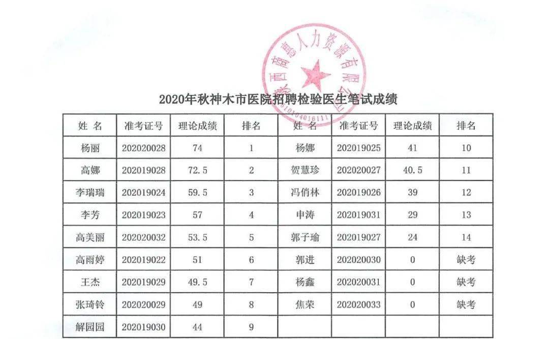 榆林市人口普查结果_榆林市有多少人口(2)