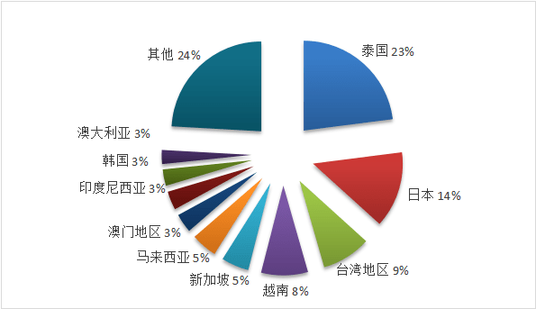 出境旅行社排名_斯嘉丽约翰逊全粿出境(2)