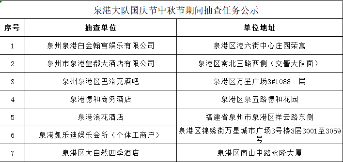 江苏人口普查质量抽查时间_江苏各市人口普查