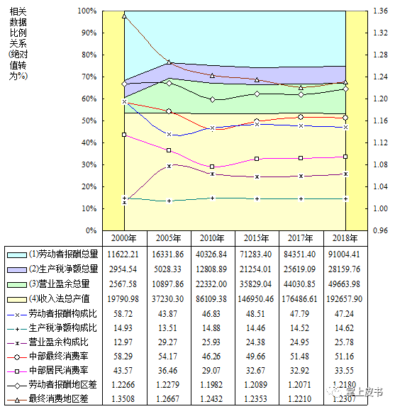 2018中国经济增长总量_全国经济总量增长图片