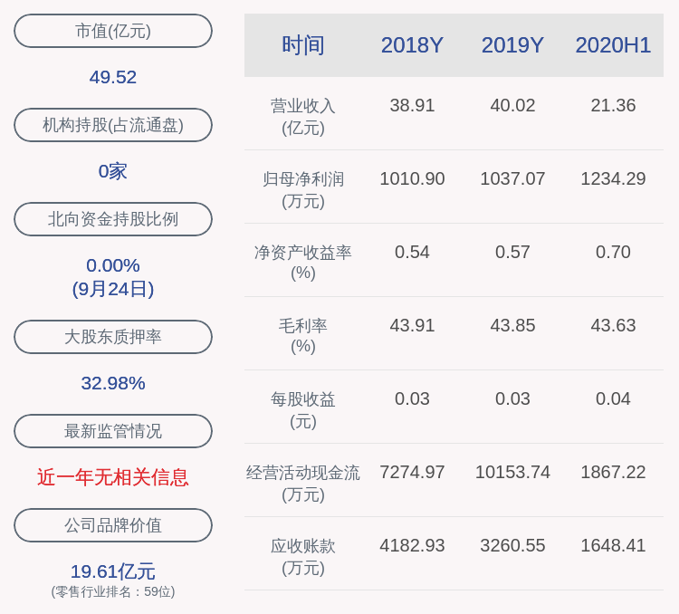 王延|来伊份：公司董事会秘书变更为陆顺刚