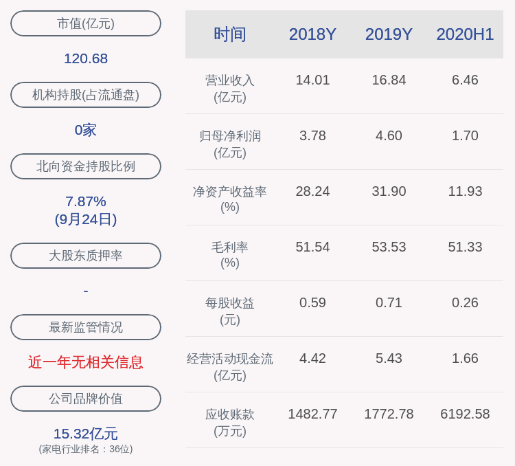 部分股份|浙江美大：股东夏鼎解除质押1457万股，质押890万股