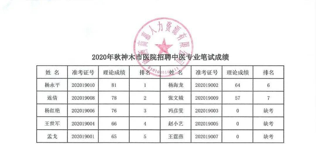 榆林市人口普查结果_榆林市有多少人口(2)