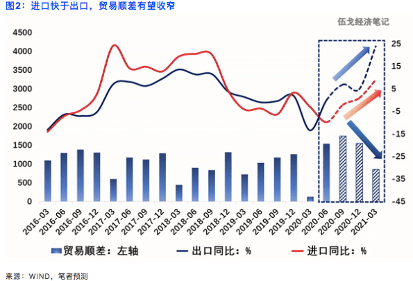 跨境|伍戈：短期人民币进一步升值空间或相对有限