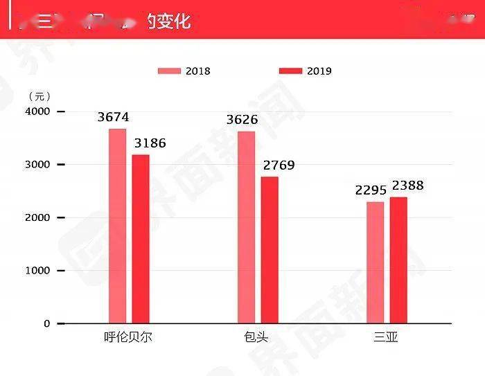 成都 人均消费_成都地铁(3)