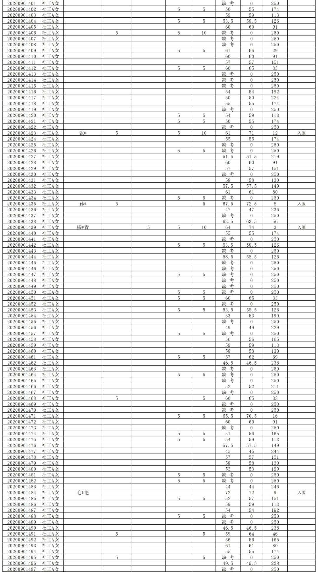 当湖街道招聘_当湖街道公开招聘社区工作者30名