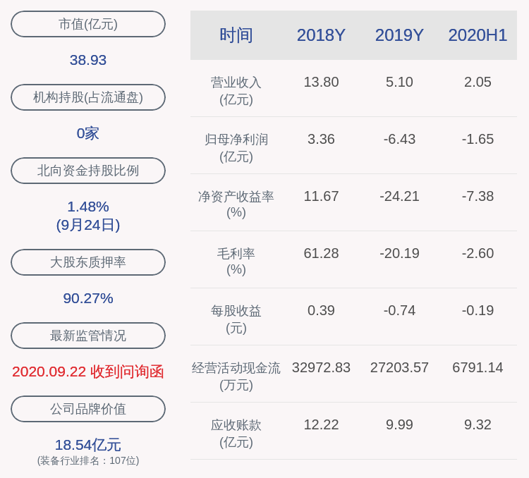 融资|深交所向台海核电发出关注函，详细问询控股股东股份被司法拍卖事宜