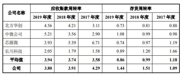 公司|盛美股份净利蹿升远甩现金流 美籍实控人轻研发猛募资