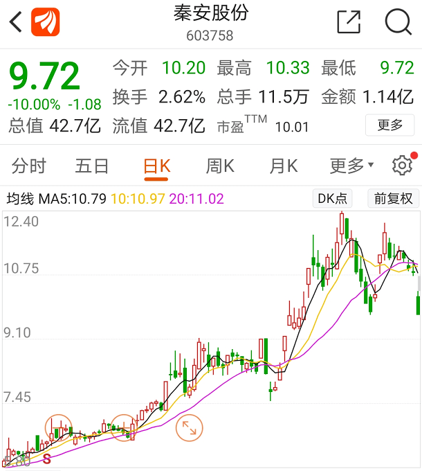 期货投机|＂期神＂还是＂赌徒＂？上市公司董事长亲自带队炒期货，暴赚转瞬巨亏，或涉这一品种？股价跌停回应