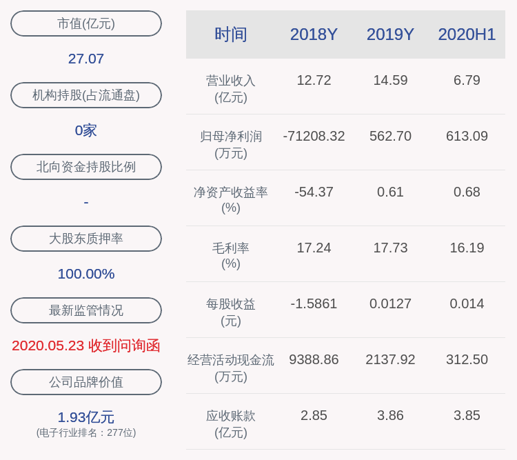 计划|和晶科技：股东徐宏斌减持计划到期，减持股份数量50万股
