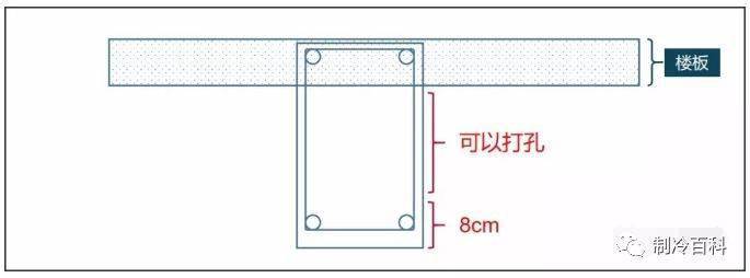 梁上开洞的危害以及开孔的正确方法