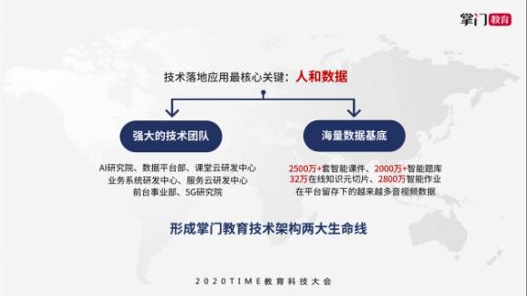 教育|掌门教育亮相2020TIME教育科技大会 数智化能力引领在线教育创变新生