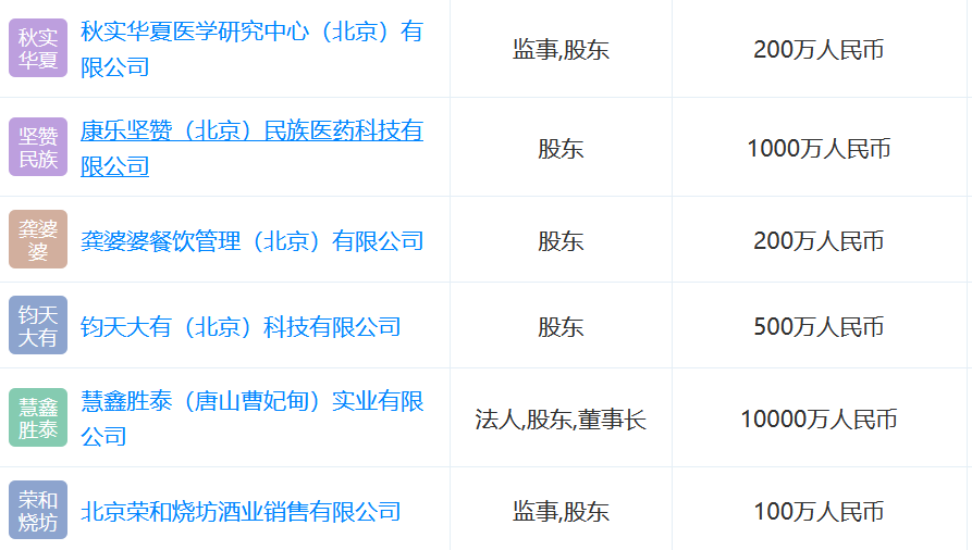 武汉|千亿芯片烂尾调查！空壳股东背后更有神秘股东…