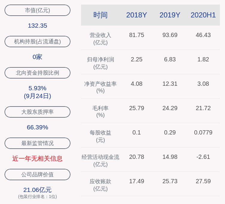 股东|奥瑞金：控股股东上海原龙1.02亿股股票质押展期