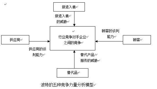 企业|十一种全球著名商业分析模型