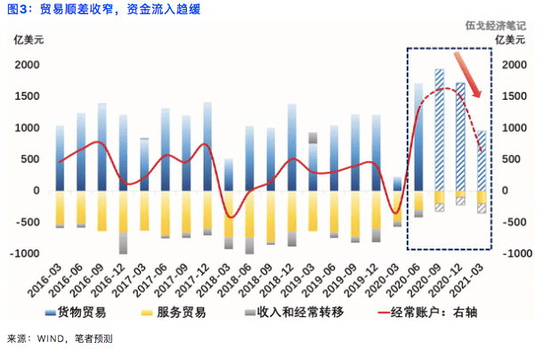 跨境|伍戈：短期人民币进一步升值空间或相对有限