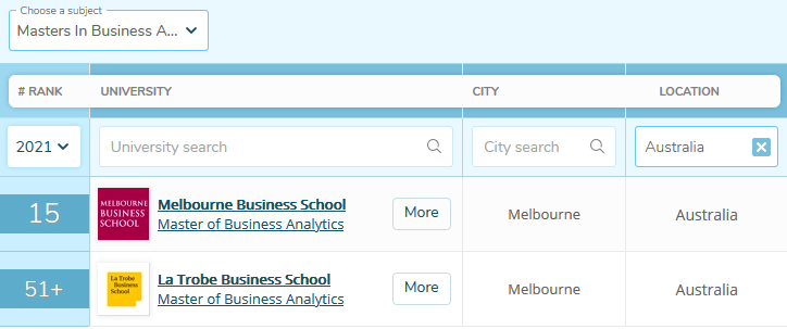 2020年qs排名澳大_2020年QS世界大学排名,澳洲大学毕业生就业竞争力排名出