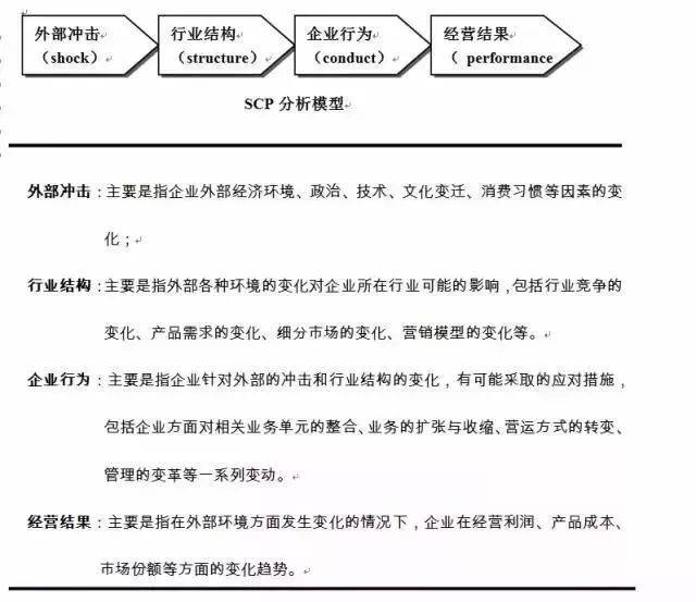 企业|十一种全球著名商业分析模型