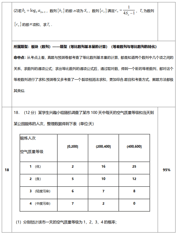命中|这叫实力！高考“王牌试卷”真题对照命中报告！这不是巧合