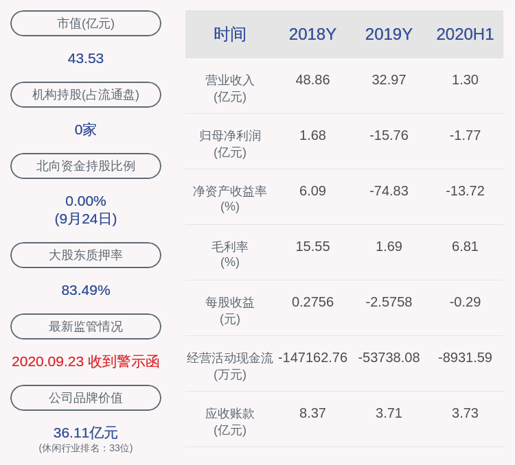 被动|减持！腾邦国际：控股股东腾邦集团被动减持约5.78万股