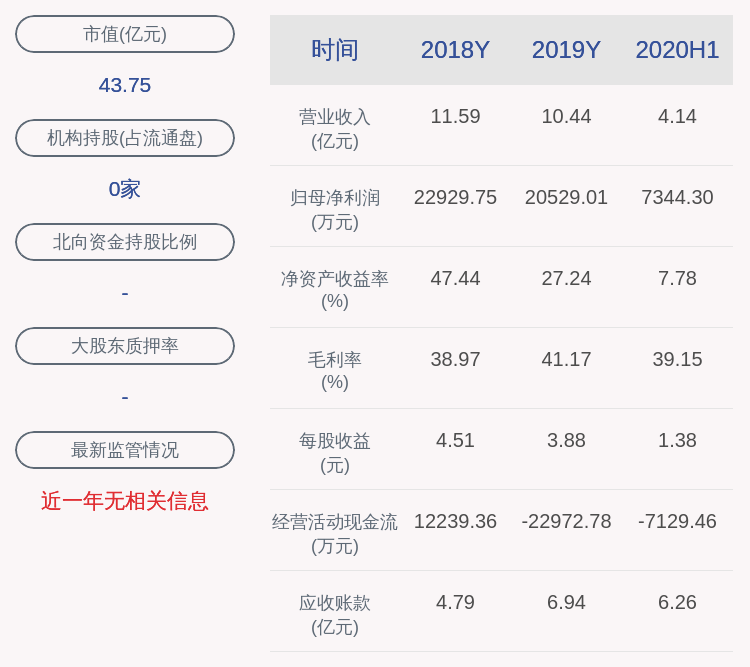 持股|时空科技：持股5%以上股东杨耀华质押445万股