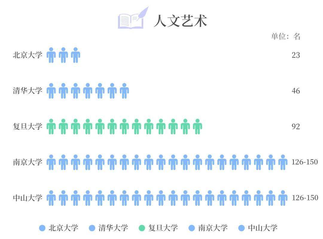 复旦大学专业排名_2020哲学专业各大学10强排名,领头羊,当属北大复旦