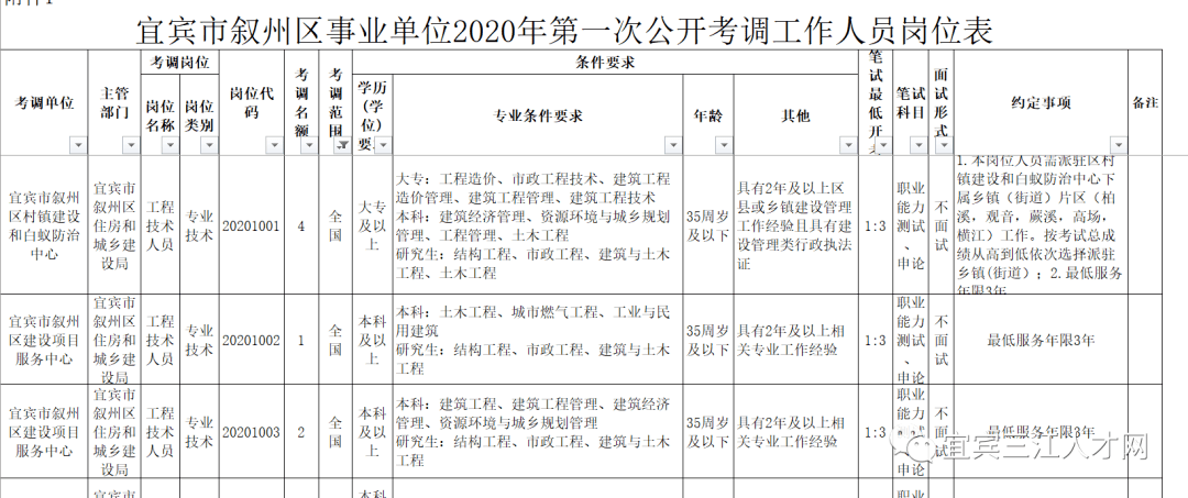 2020叙州区GDP_2020贵港5个区县gdp