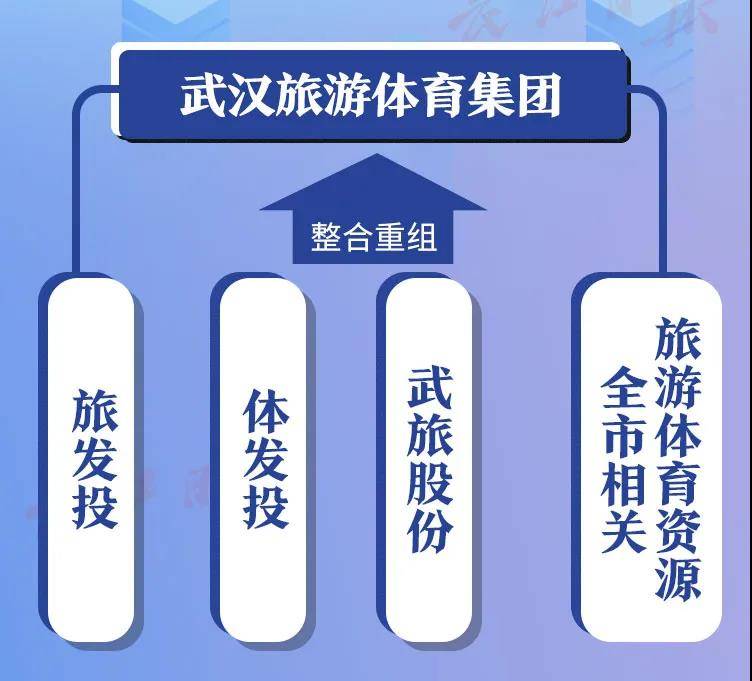 建设集团|武汉新一轮国企改革拉开序幕：32家国企重组为13家