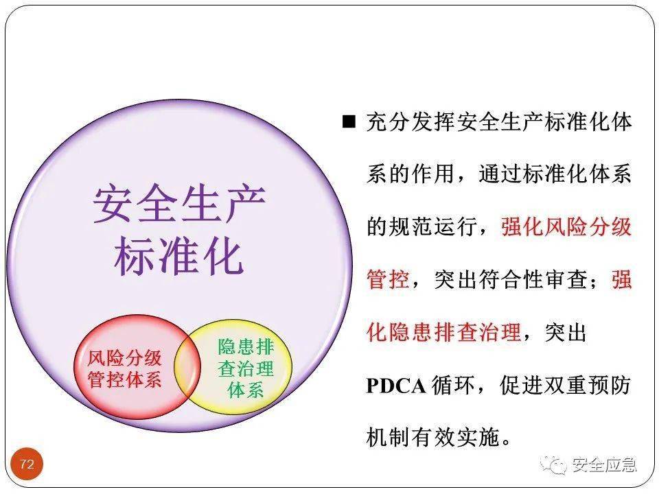 双重预防机制与安全生产标准化