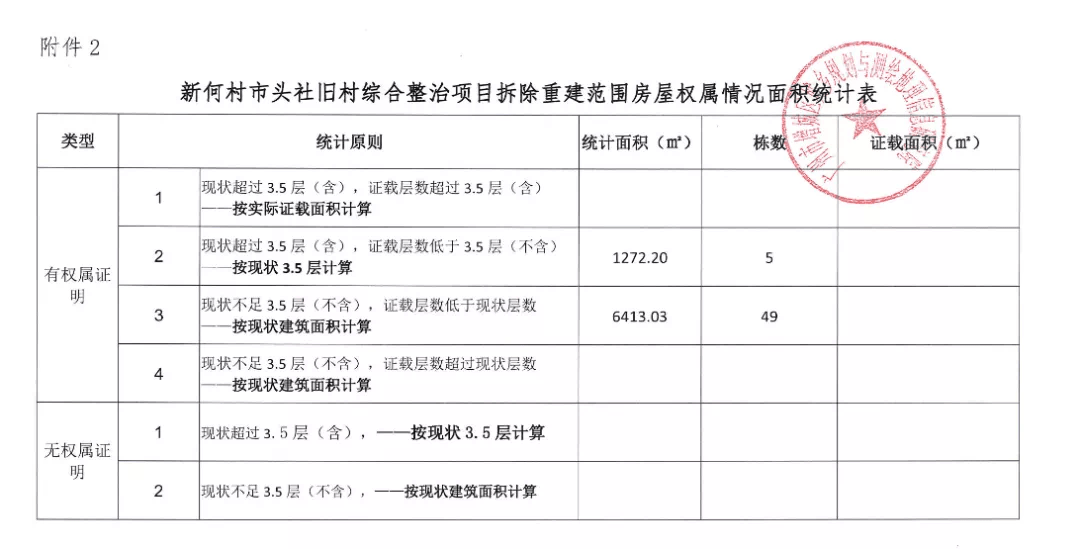 群星改人口_人口普查(3)